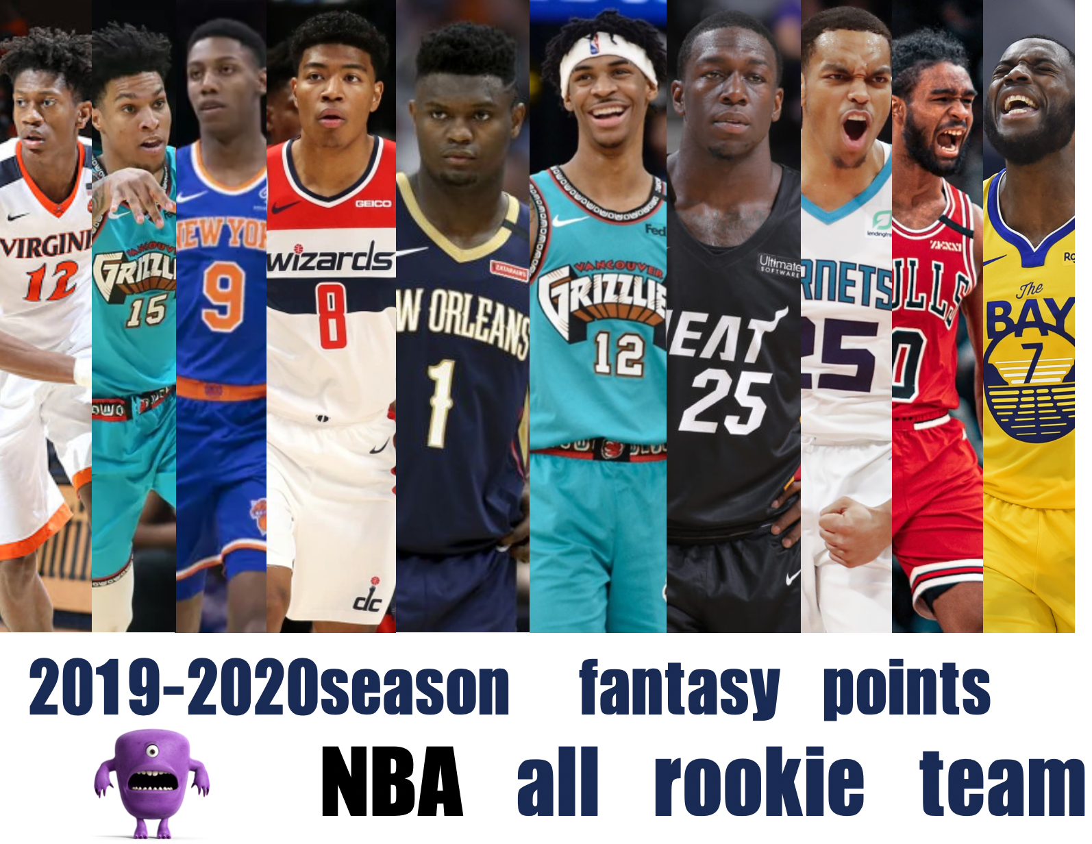 Fantasy Nba 19 のオールルーキーチームを占う 八村塁はファーストチーム入りなるか Fantasysports Monster